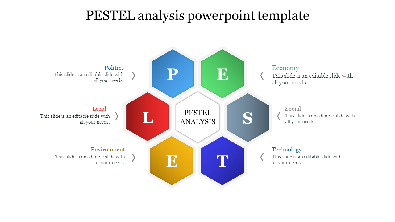 PESTEL analysis powerpoint template 